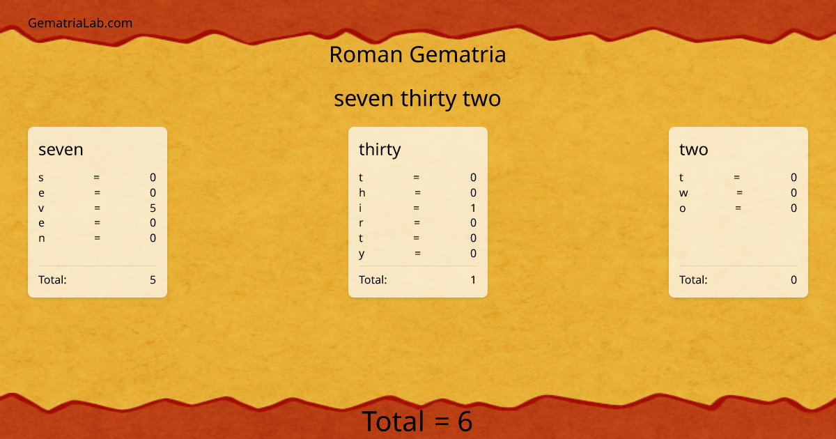 seven thirty two in roman Gematria